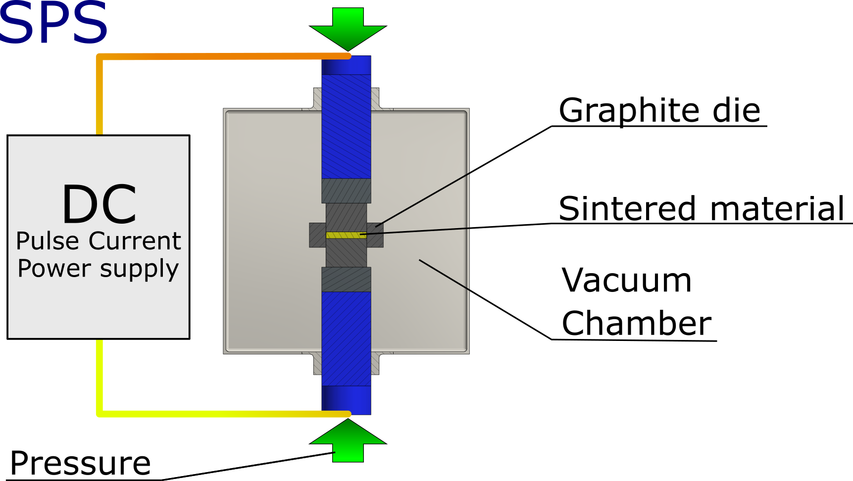 Scheme of SPS device